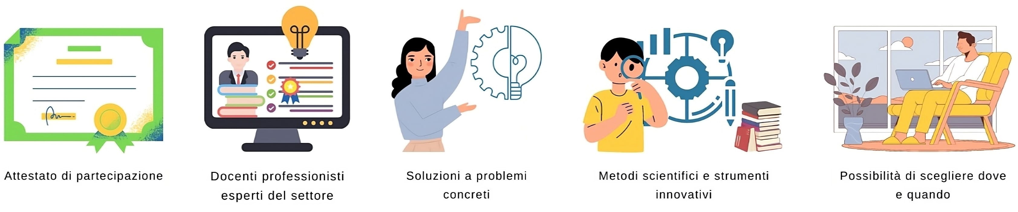 Attestato di partecipazione, Docenti professionisti esperti del settore, Soluzioni a problemi concreti, Metodi scientifici e strumenti innovativi, Possibilità di scegliere dove e quando